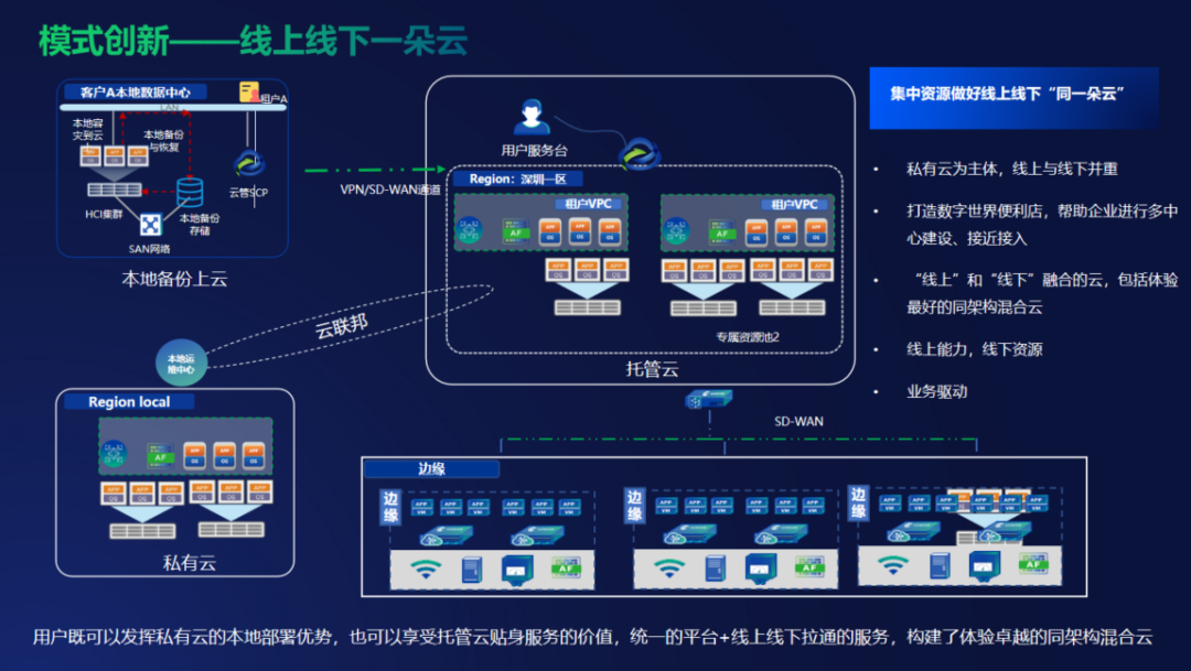 专属可控、安全有效、贴身服务