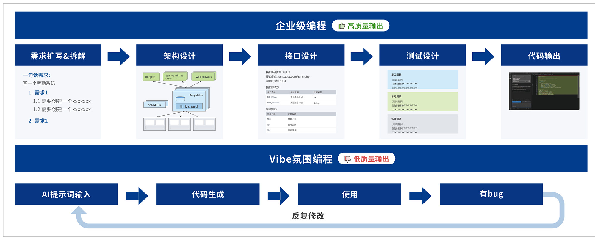 Costrict企业级编程