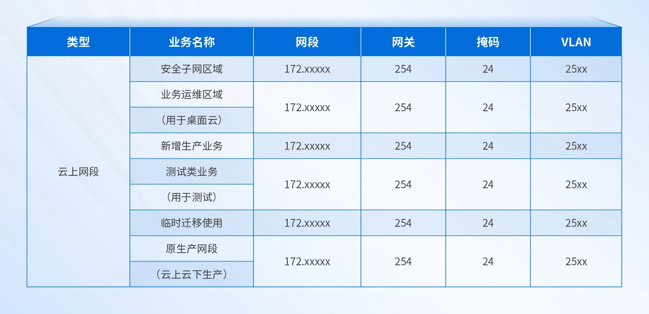 医院线上线下网络规划