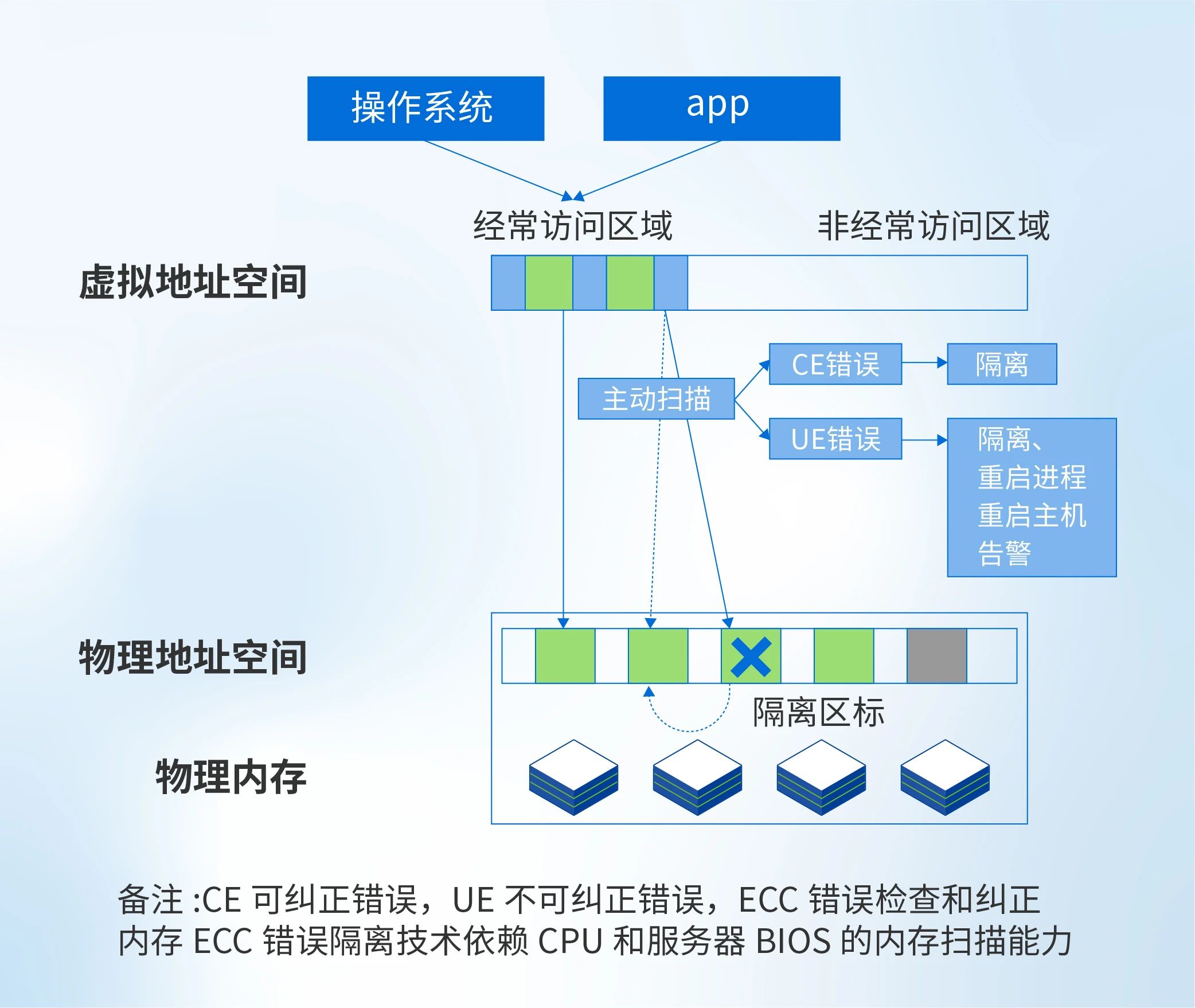 银河集团:198net处置CE/UE方案