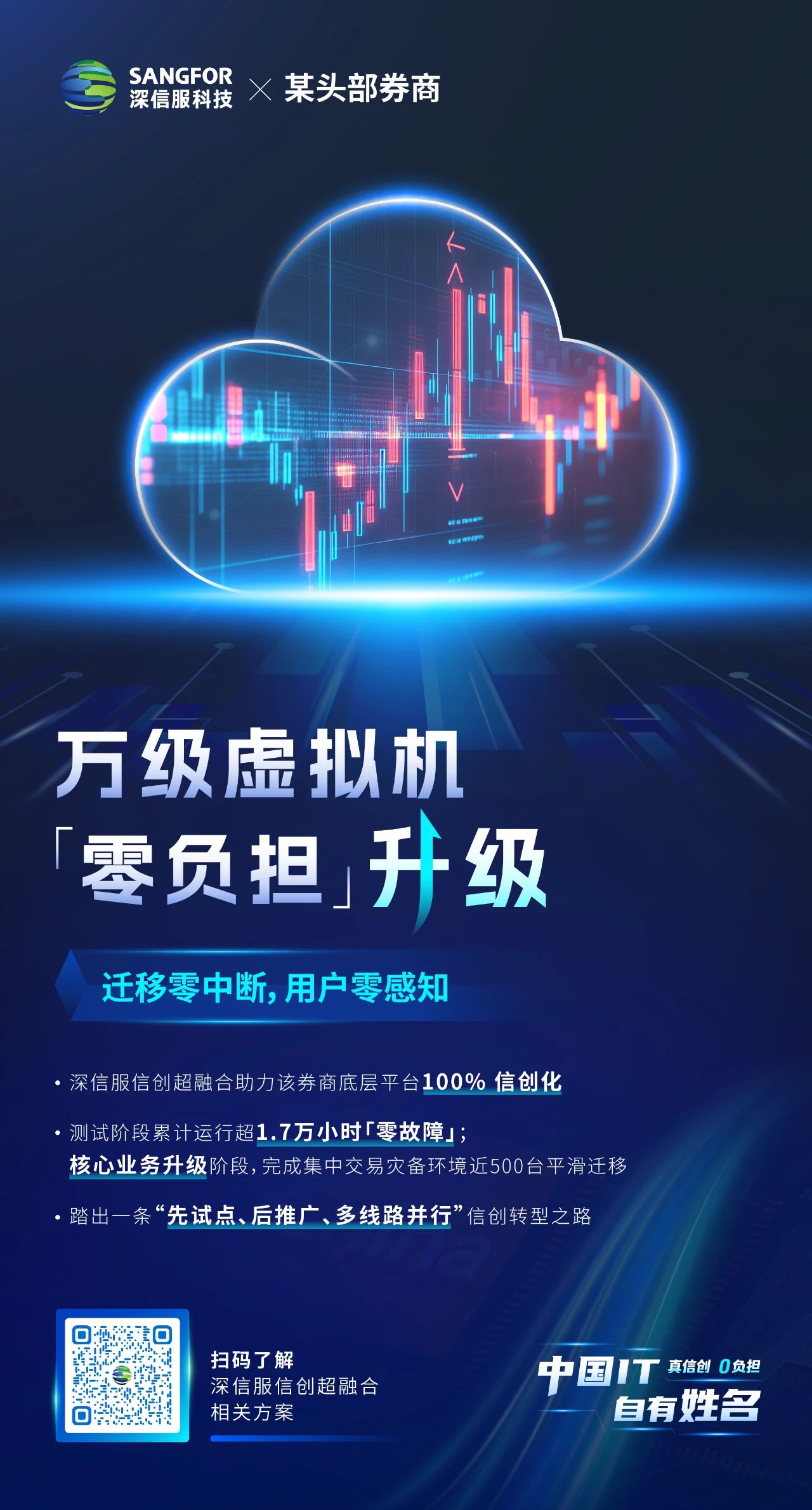 万级虚拟机零负担升级