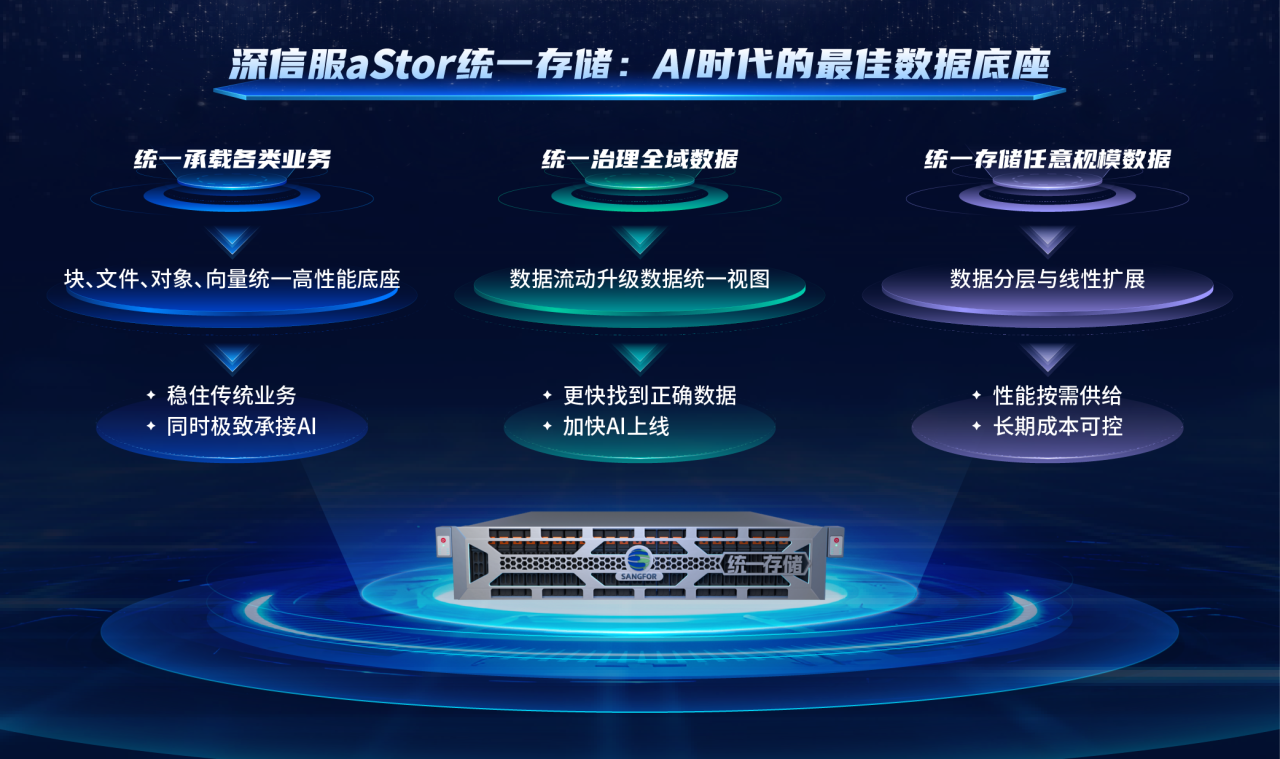 深信服aStor统一存储