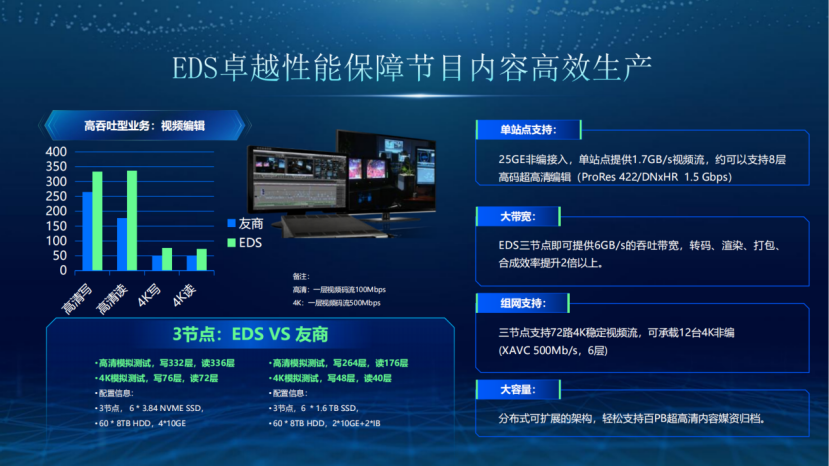 EDS卓越性能