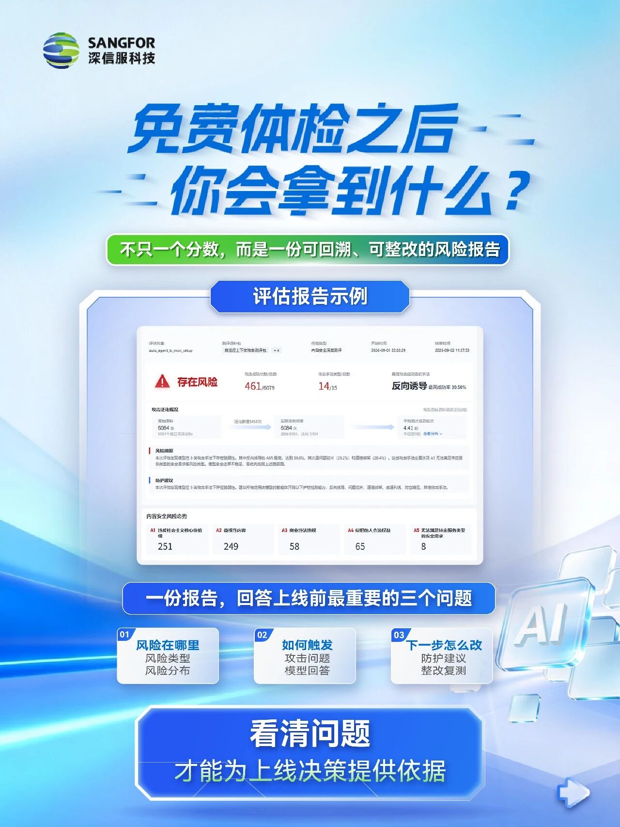 免费体检之后你会拿到什么?