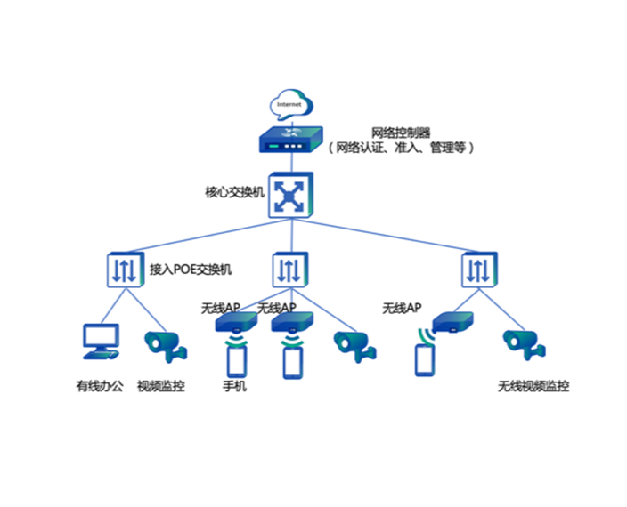 售楼处网络整体解决方案4-23-0024