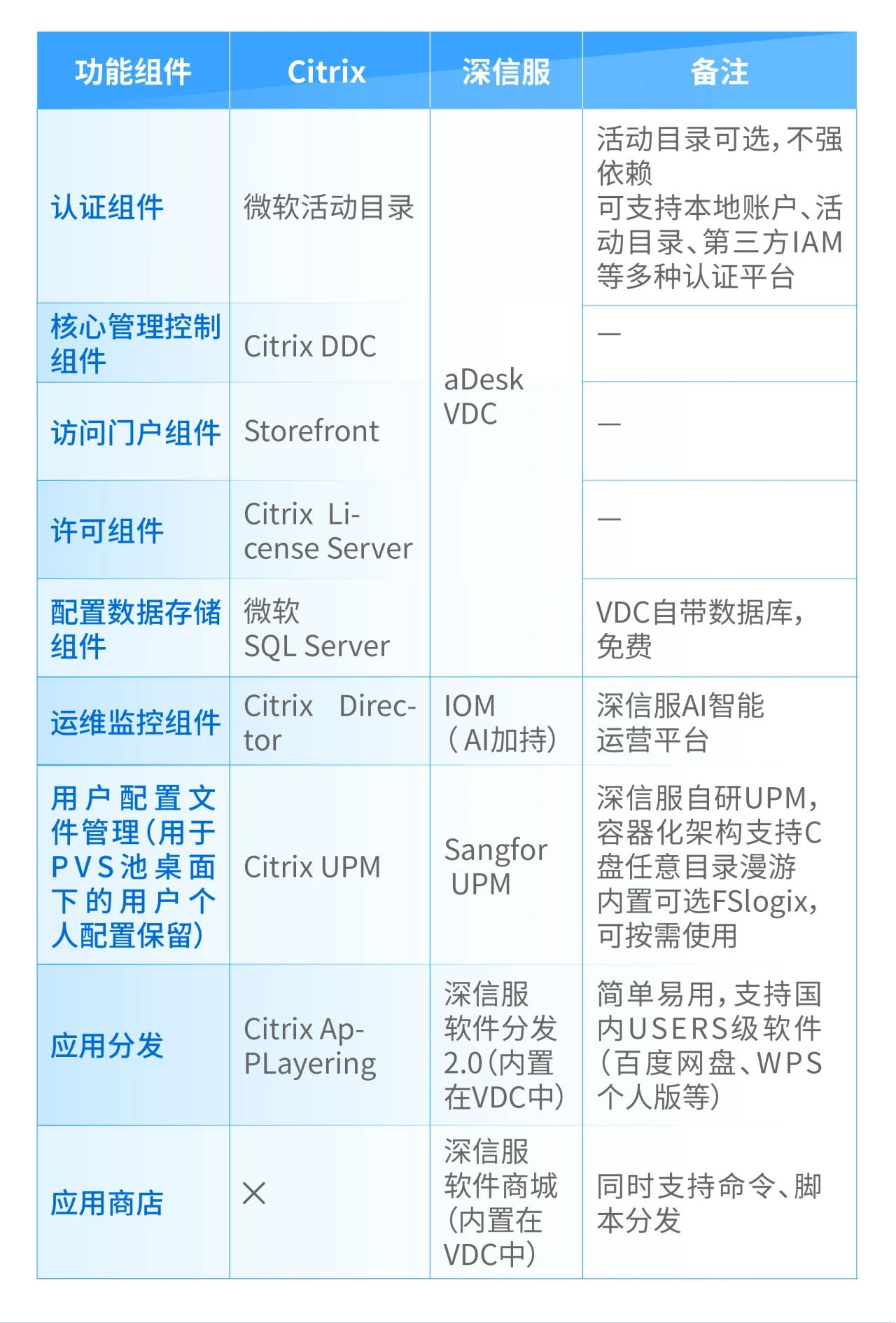 整体架构评估