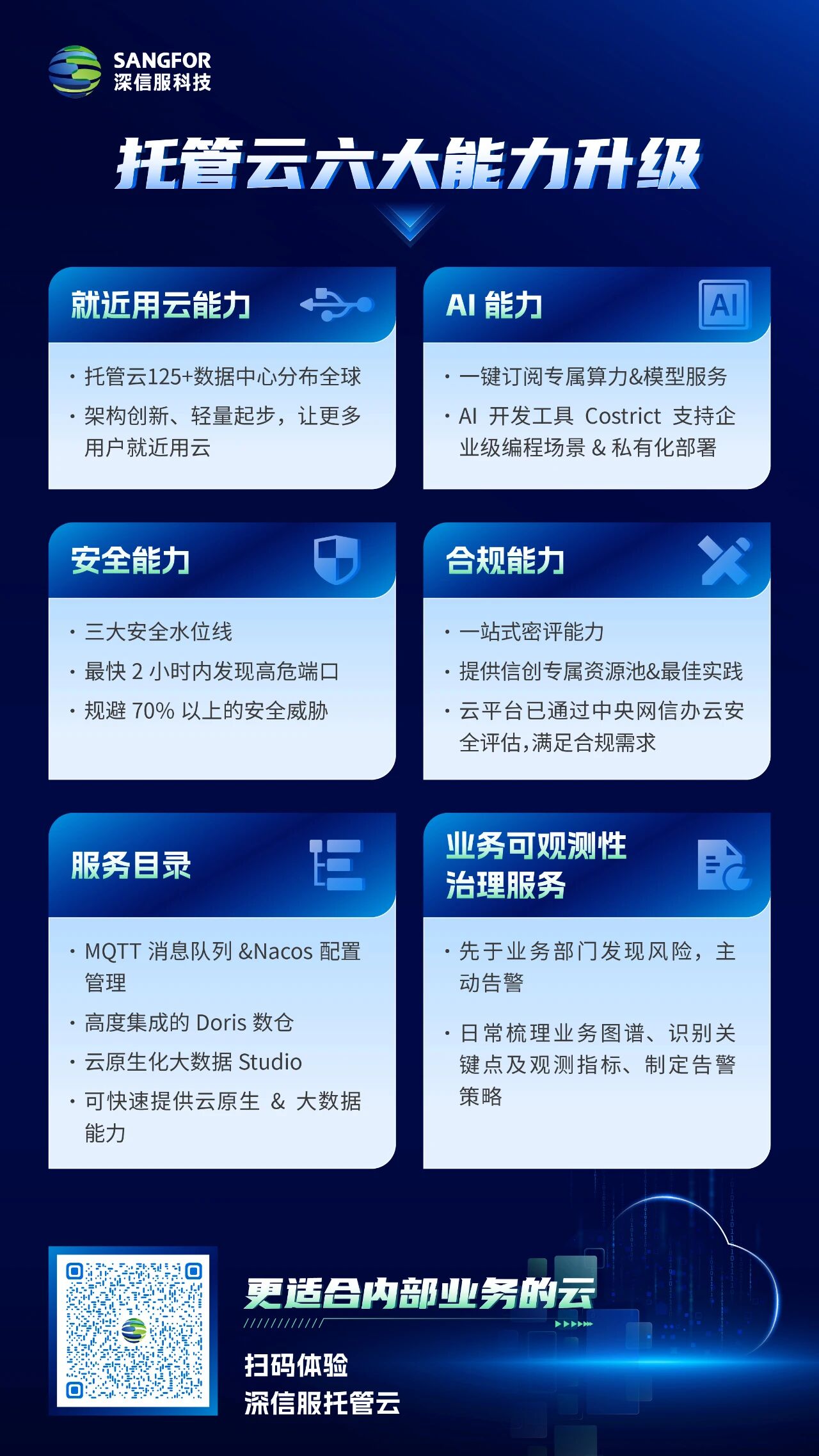升级🟢六大能力&六大解决方案🟢