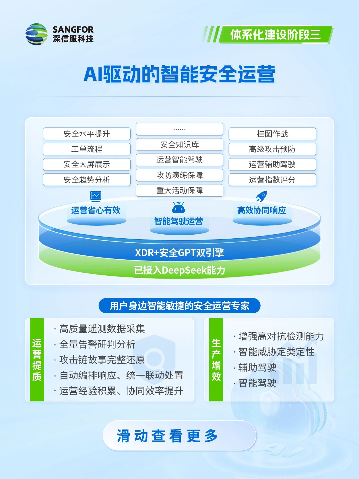 体系化建设阶段三