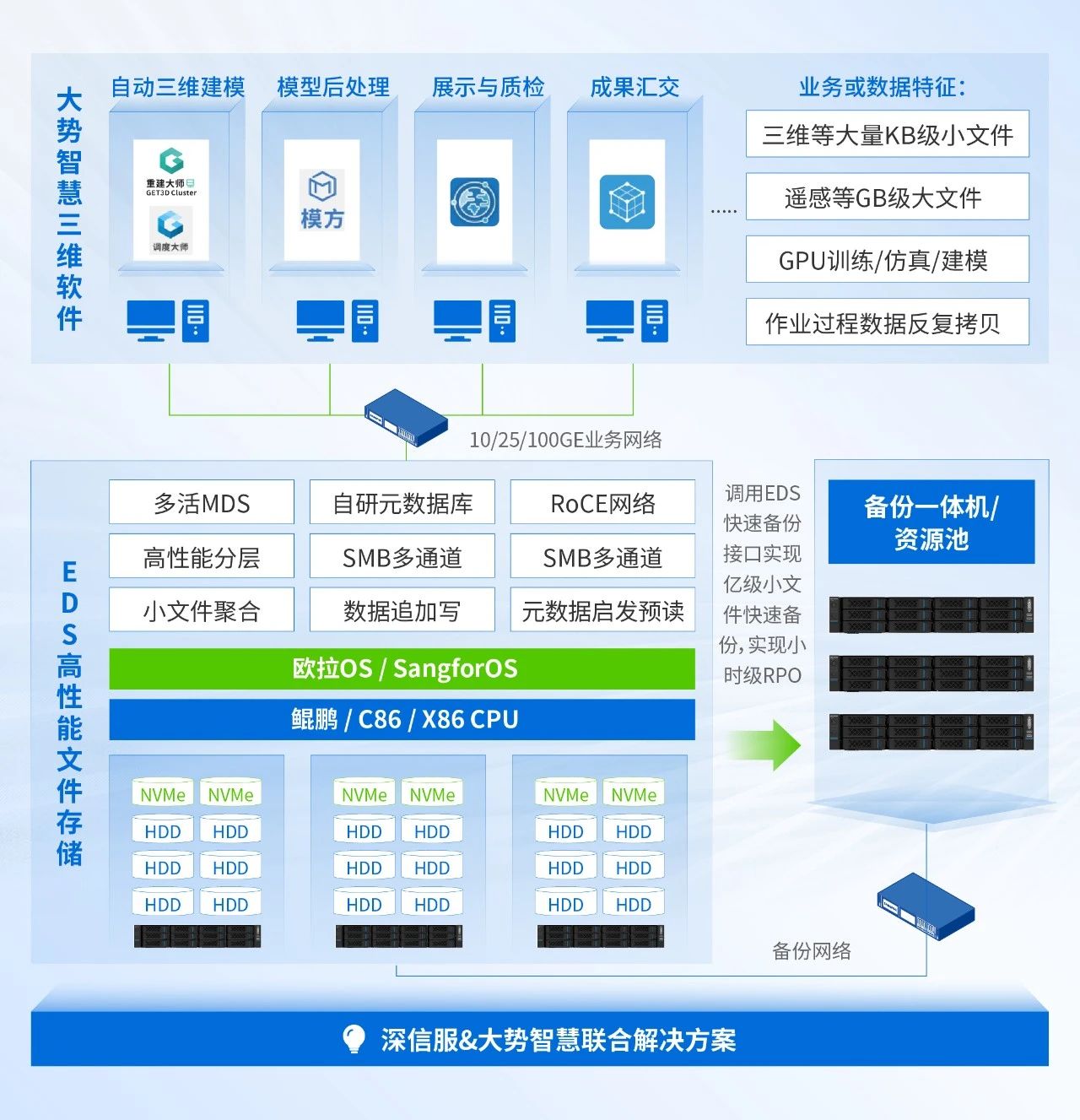 联合解决方案