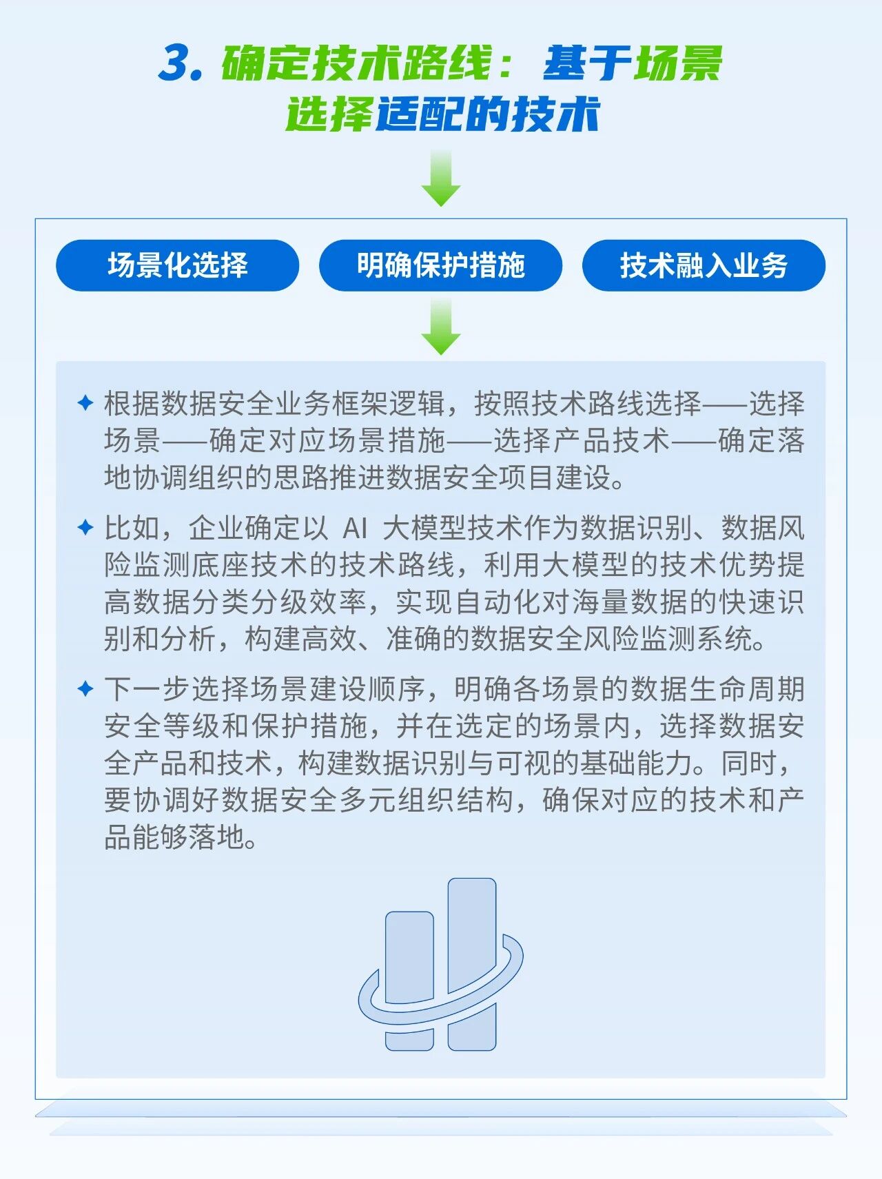 3、确定技术路线：基于场景选择适配的技术