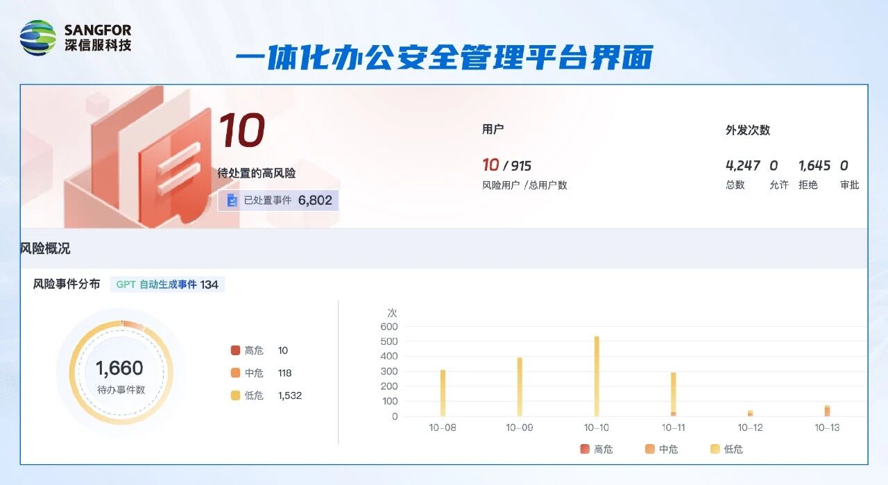 一体化办公安全管理平台界面