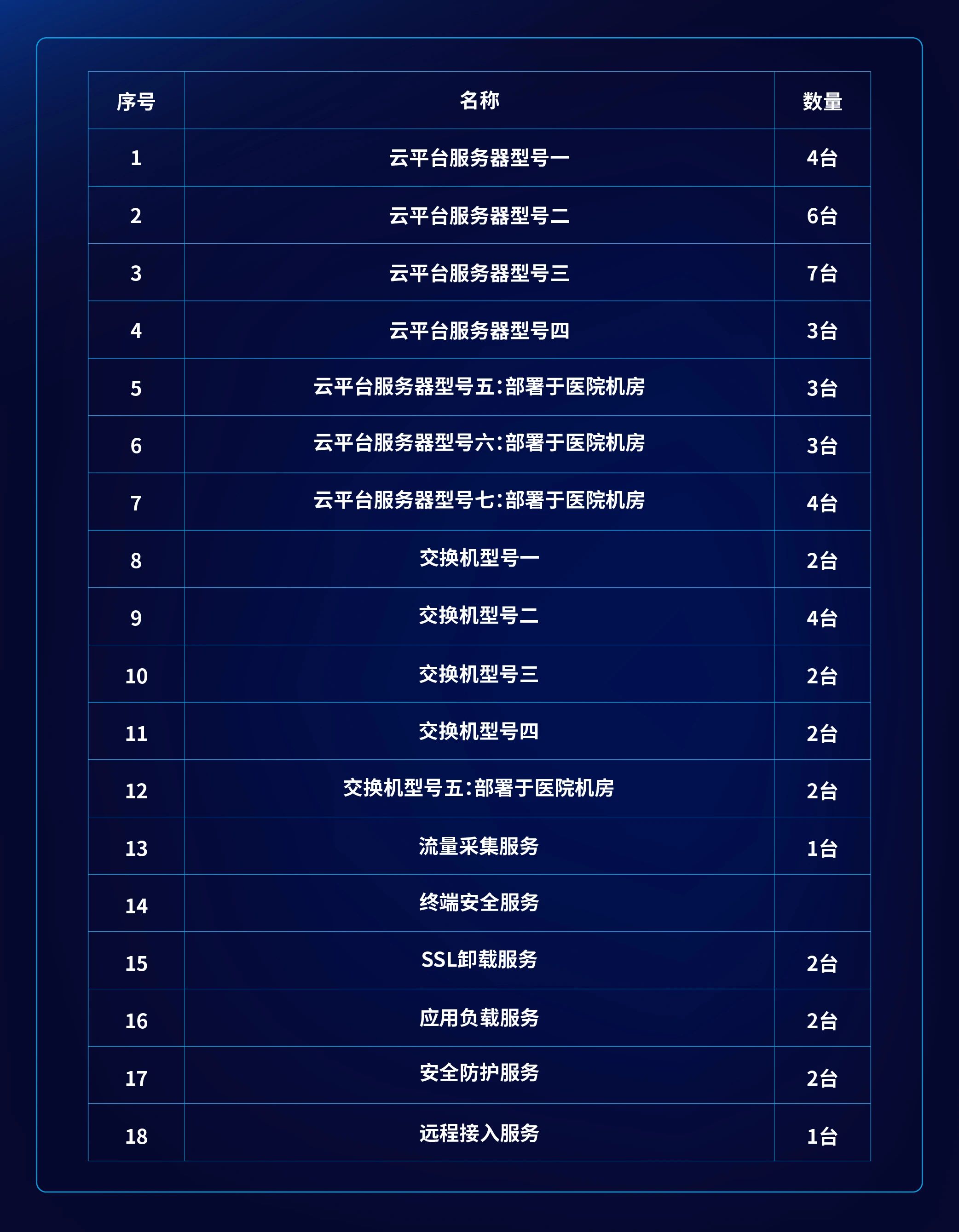 云资源规划
