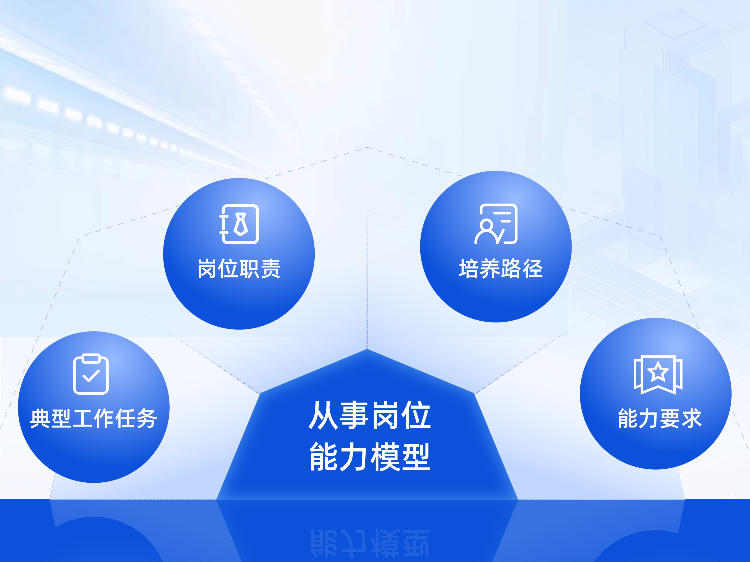 校企合作资源支撑产