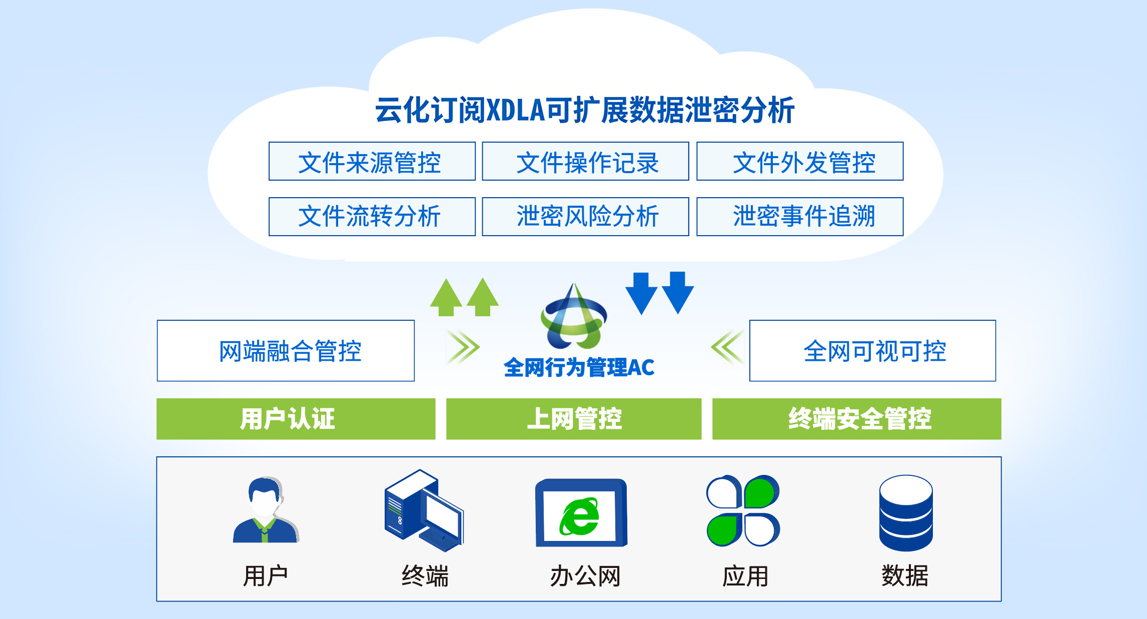 AC产品概述图XDLA