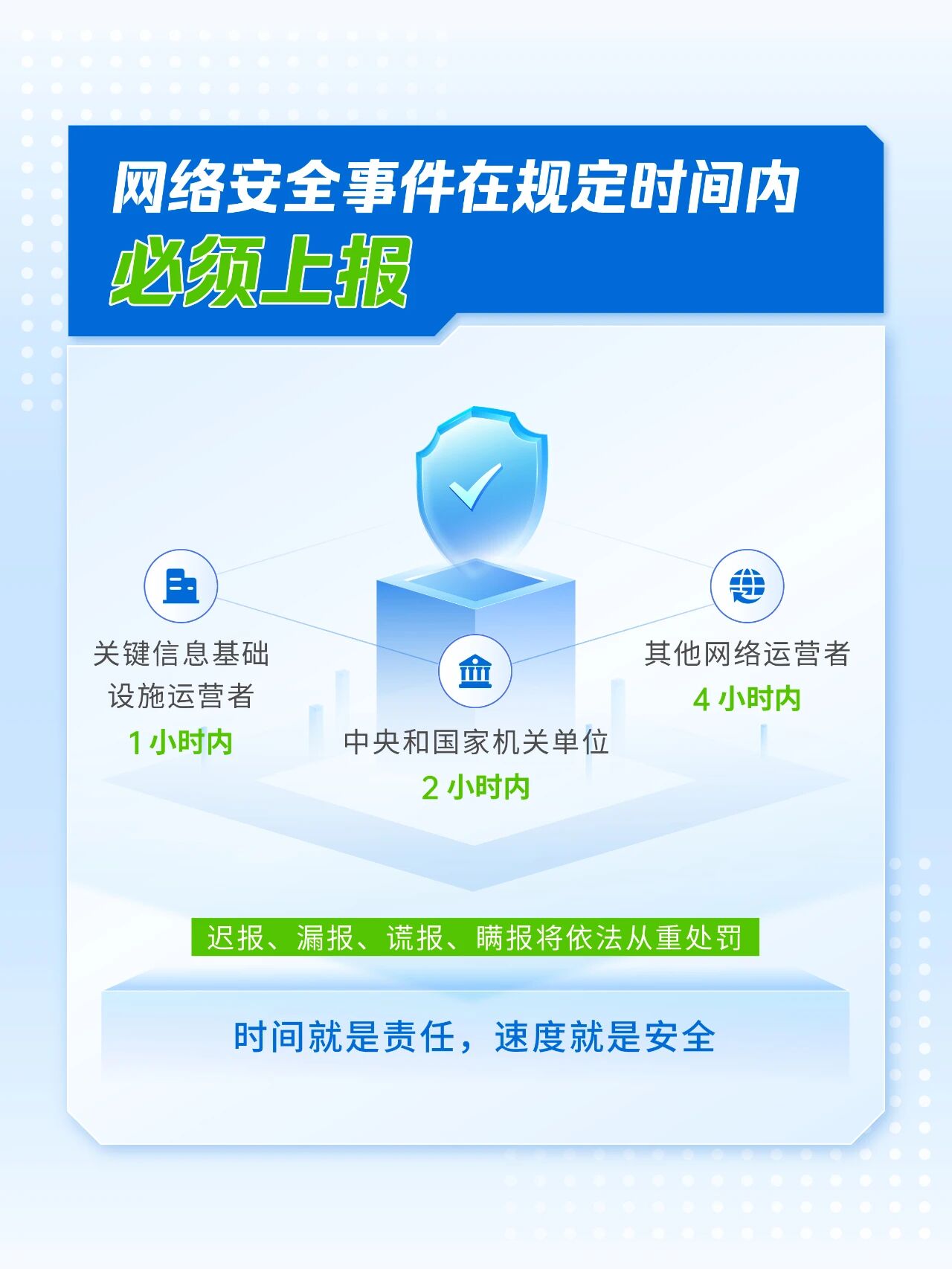 11月起实施！《网络安全事件报告管理办法》速通