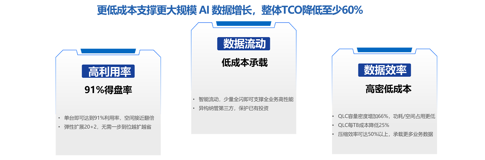 统一存储核心能力2-260606