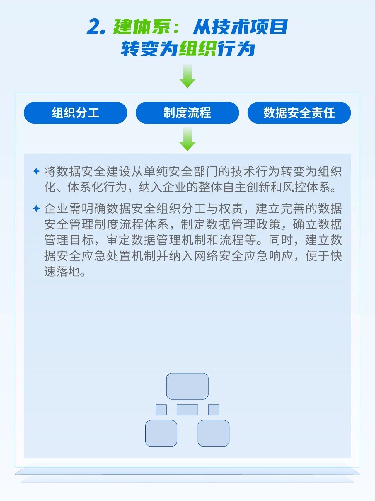 2、建体系：从技术项目转变为组织行为