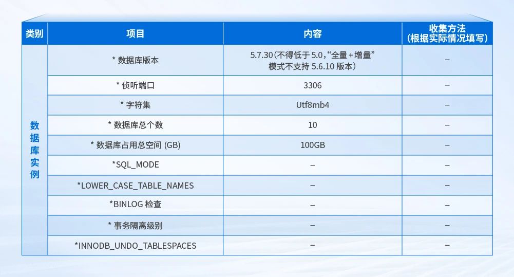 数据库信息收集示意