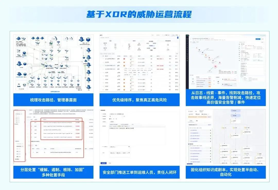 安全运营流程