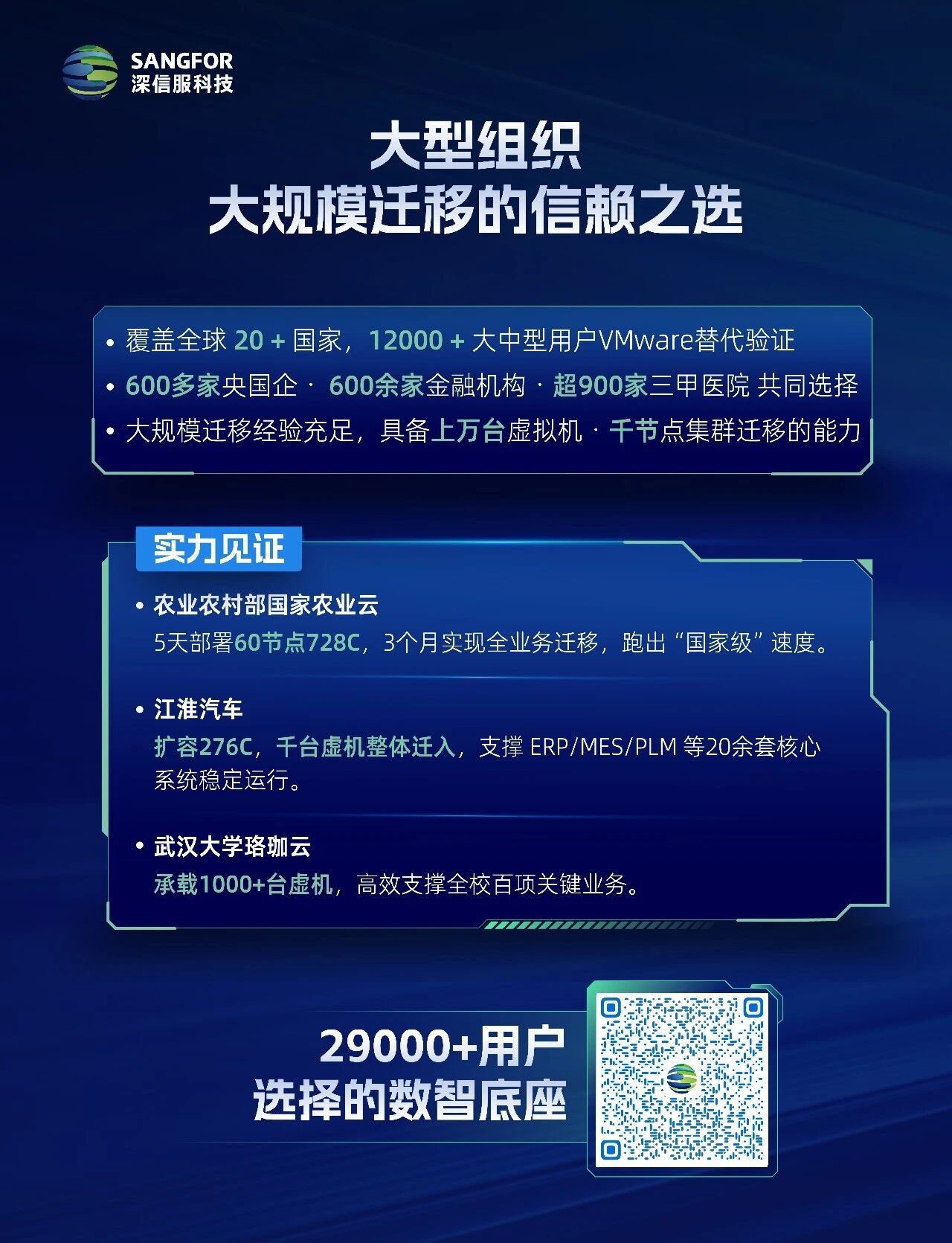 VMware 替代方案的信赖之选