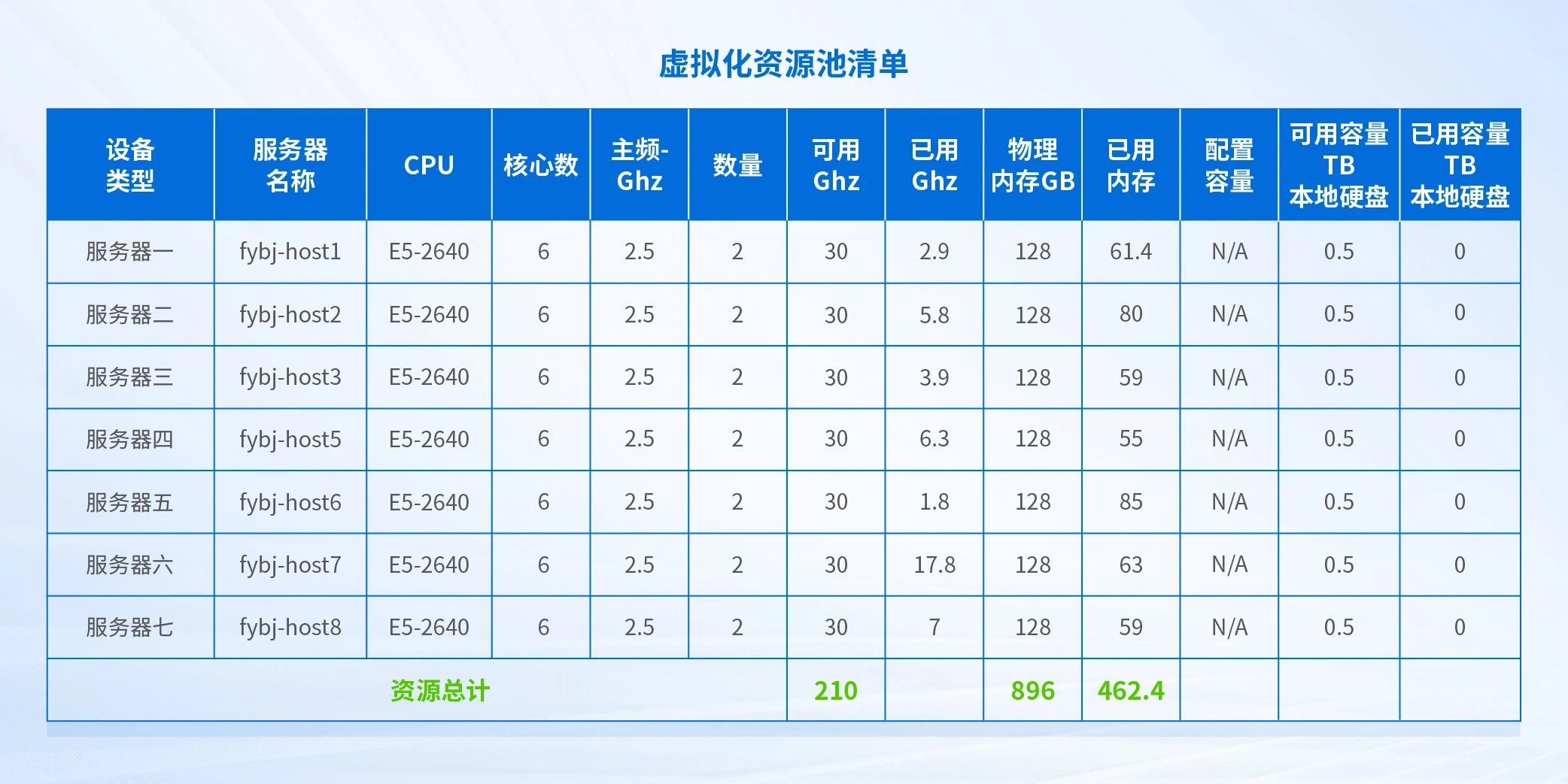 原有业务系统