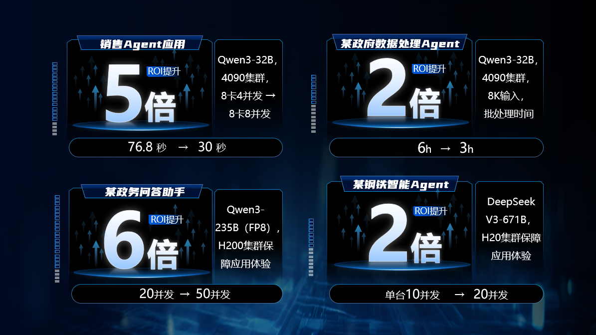 新一代AICP的性能优化