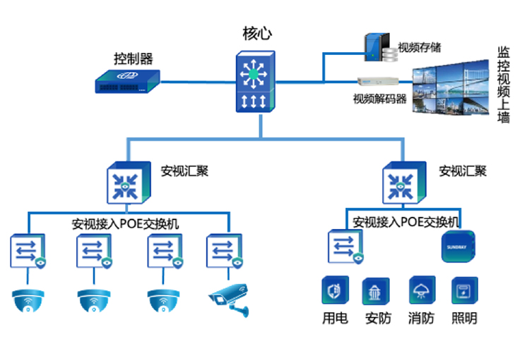 设备网解决方案