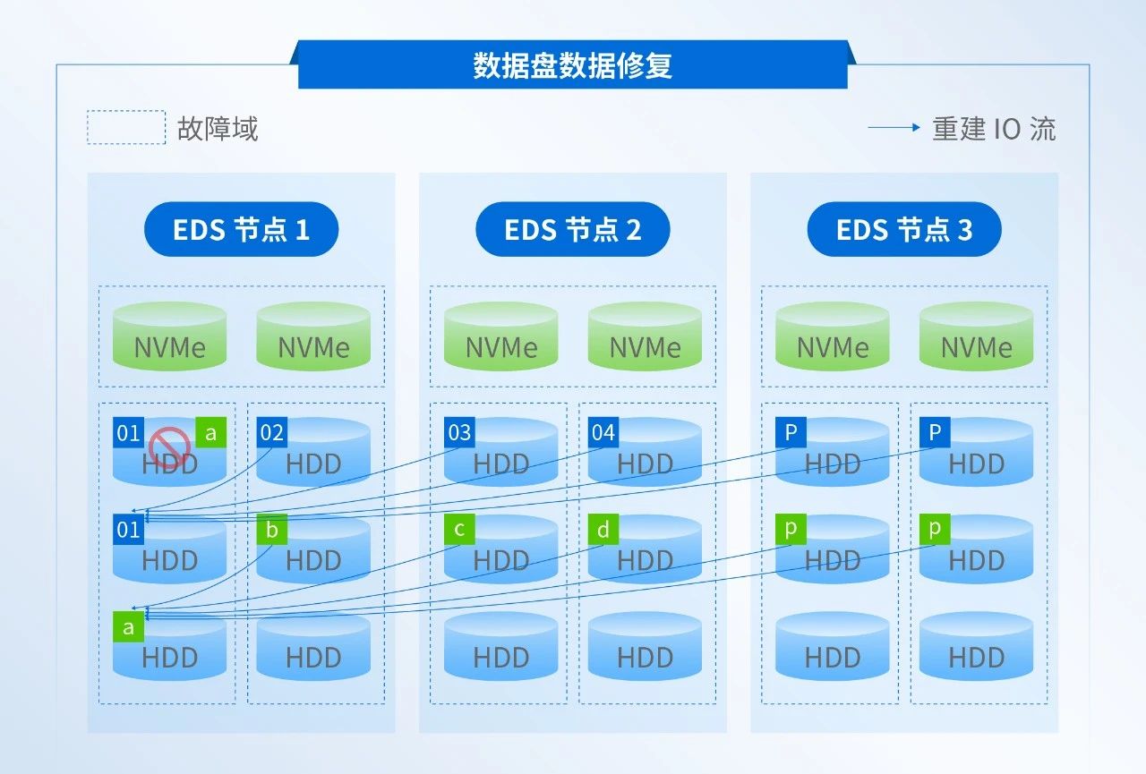 数据盘数据修复