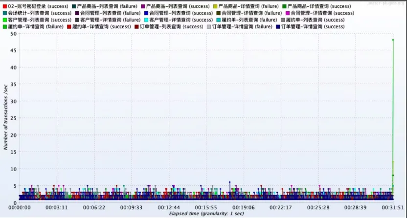 操作丝滑顺畅
