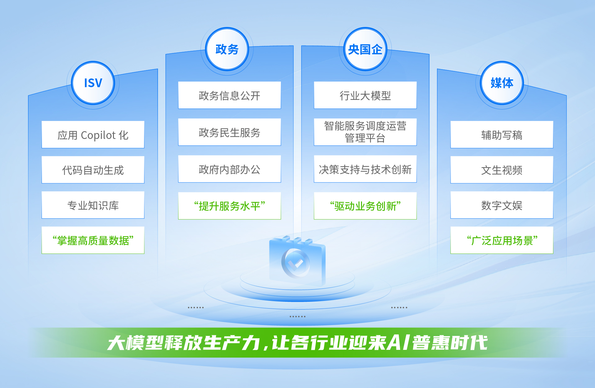  AICP应用场景图1108