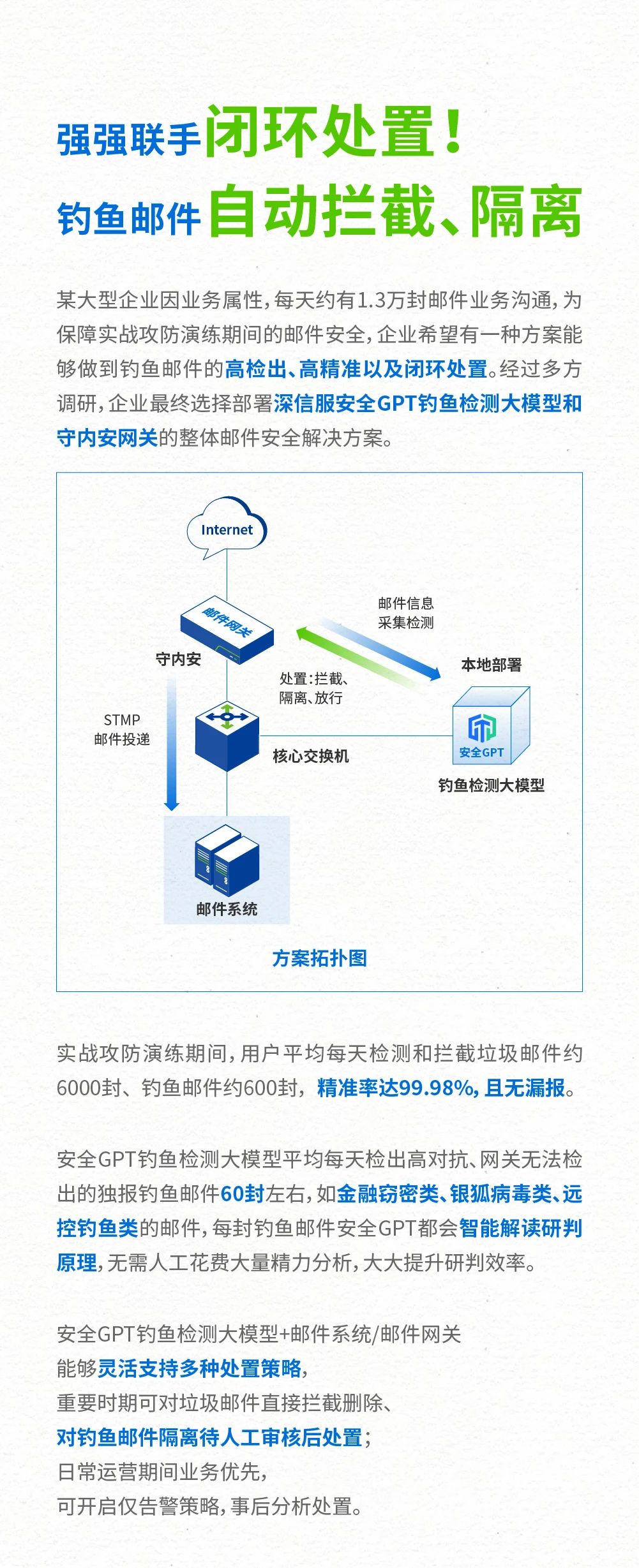 强强联手闭环处置！钓鱼邮件自动拦截隔离