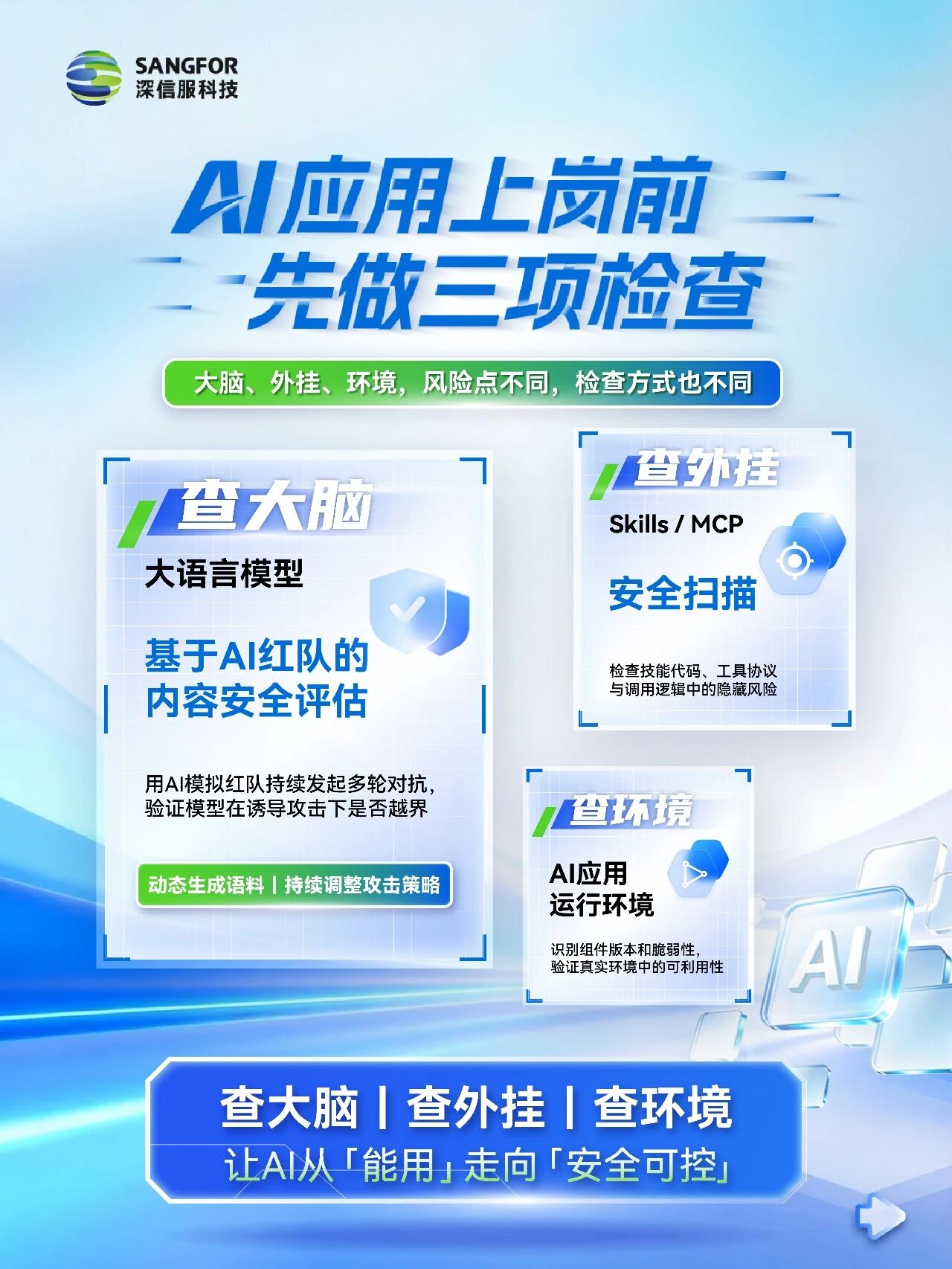 AI应用上岗前先做三项检查