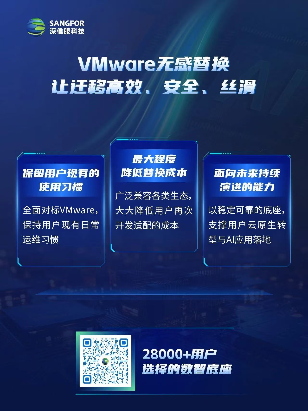 VMware替代