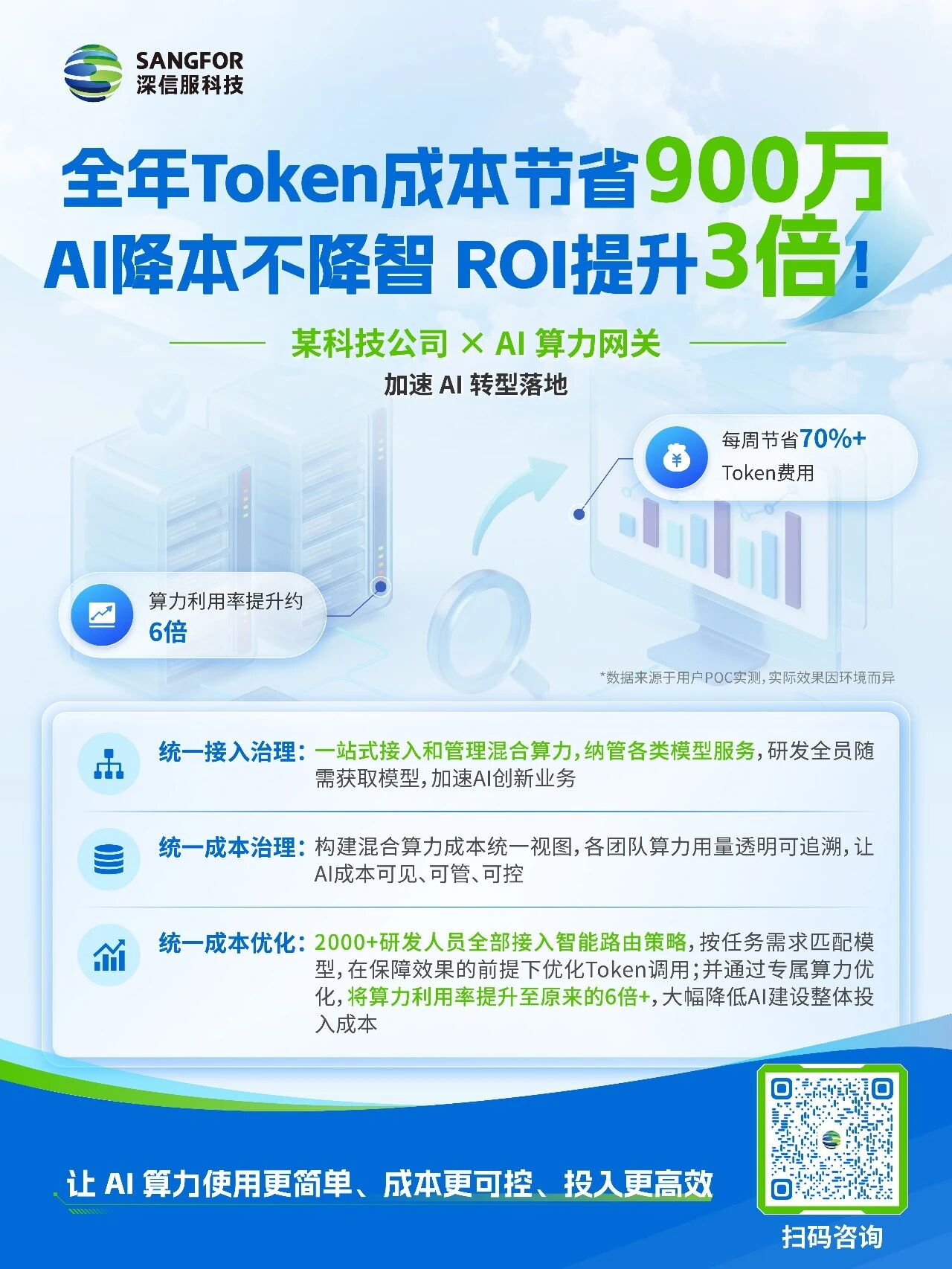 某科技公司 x AI 算力网关