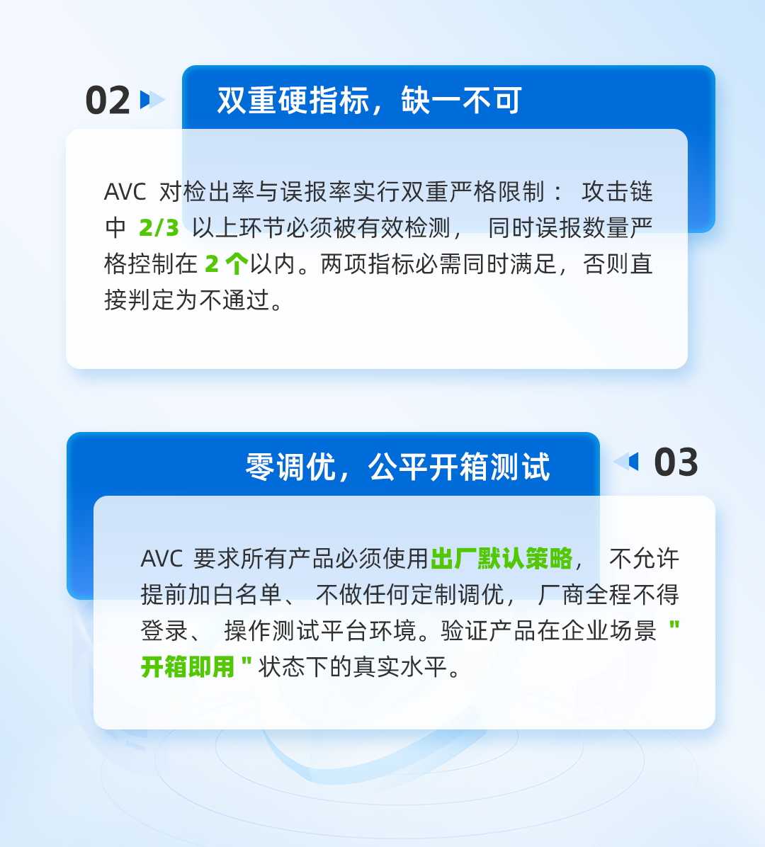 AVC测试的5大考量标准