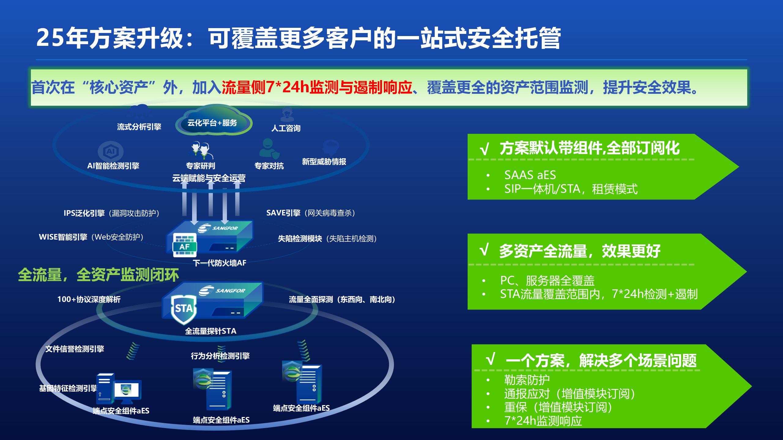 一站式安全托管