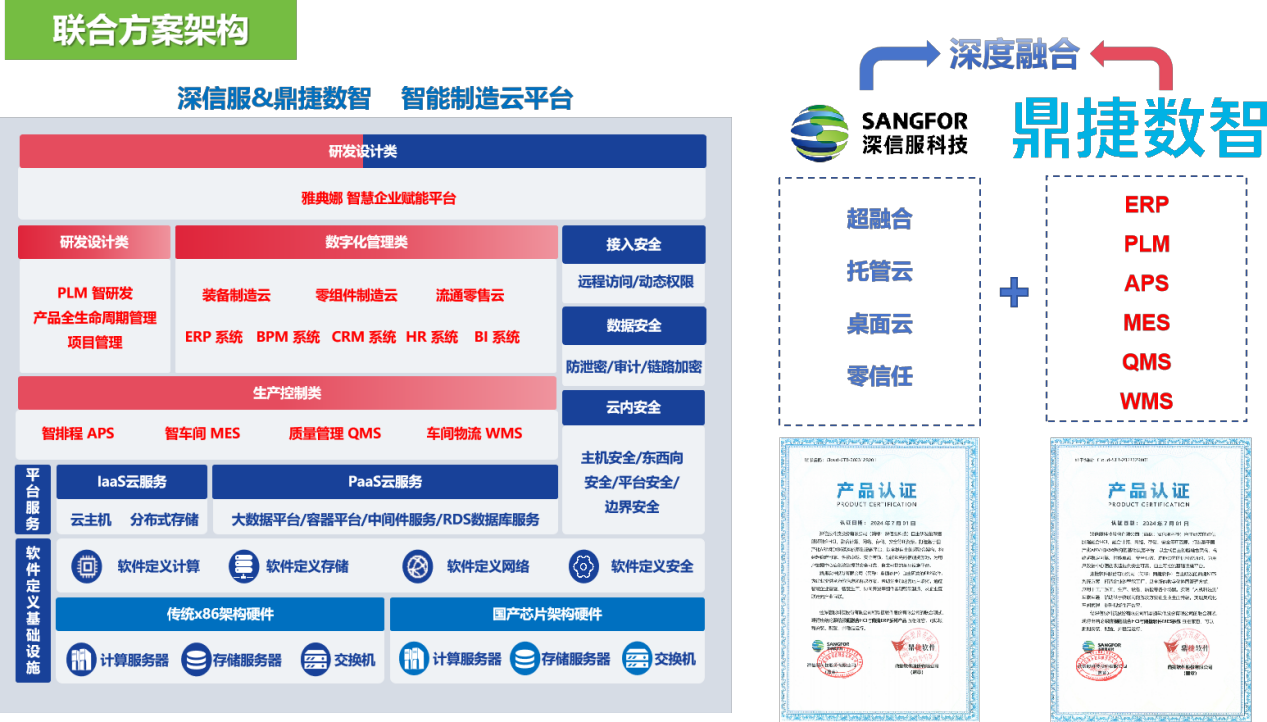 银河集团:198net超融合一体机