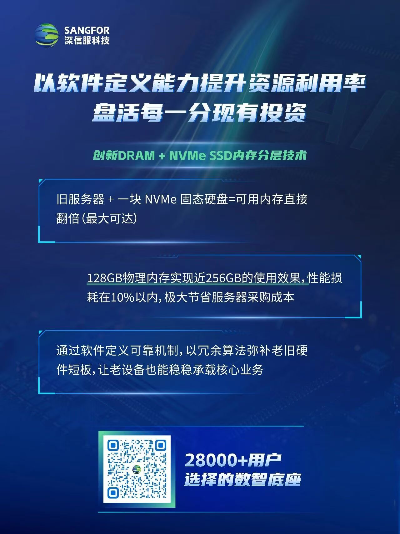 以软件定义能力提升资源利用率