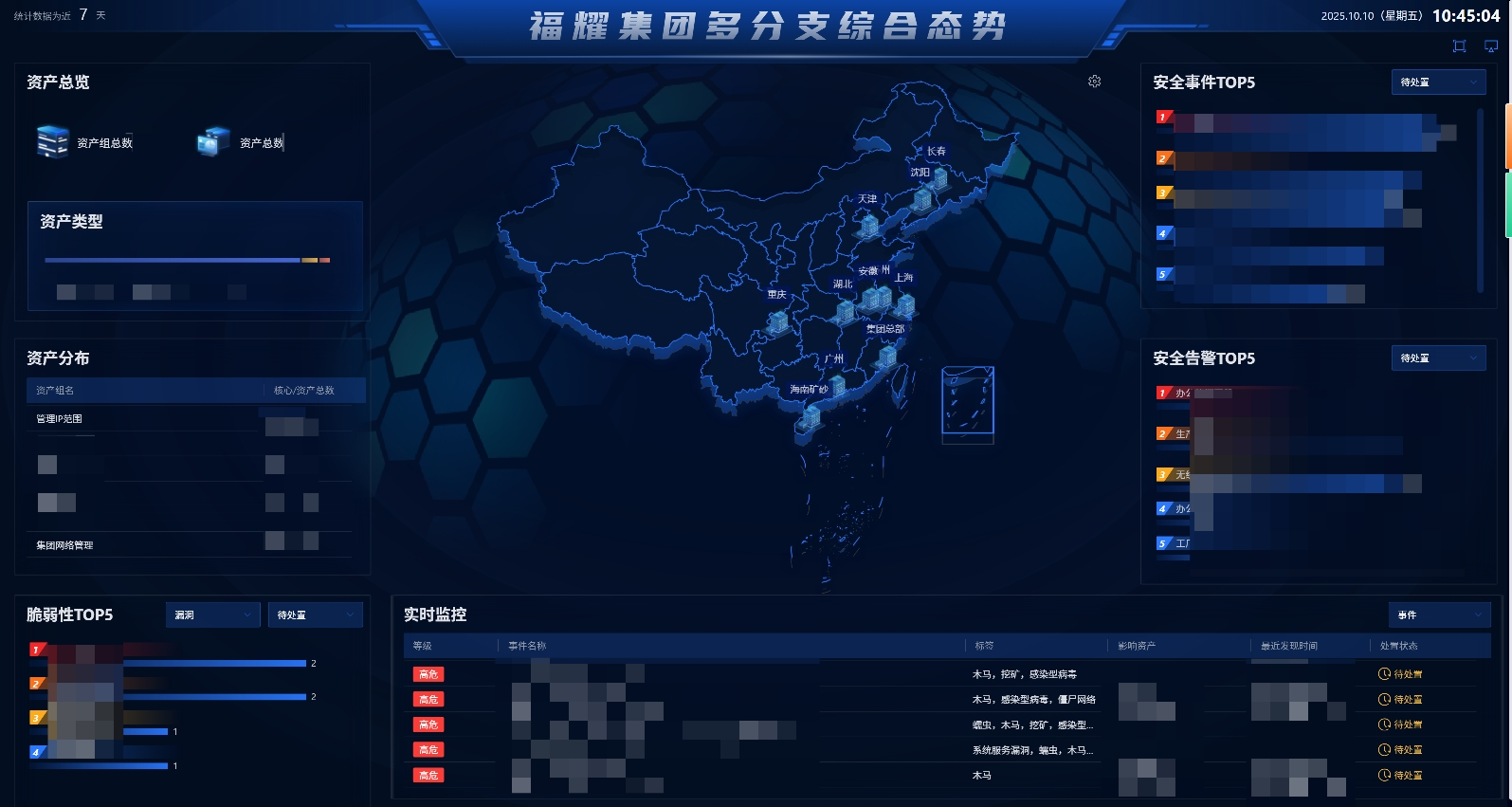 集团及所有分支安全态势可视可控