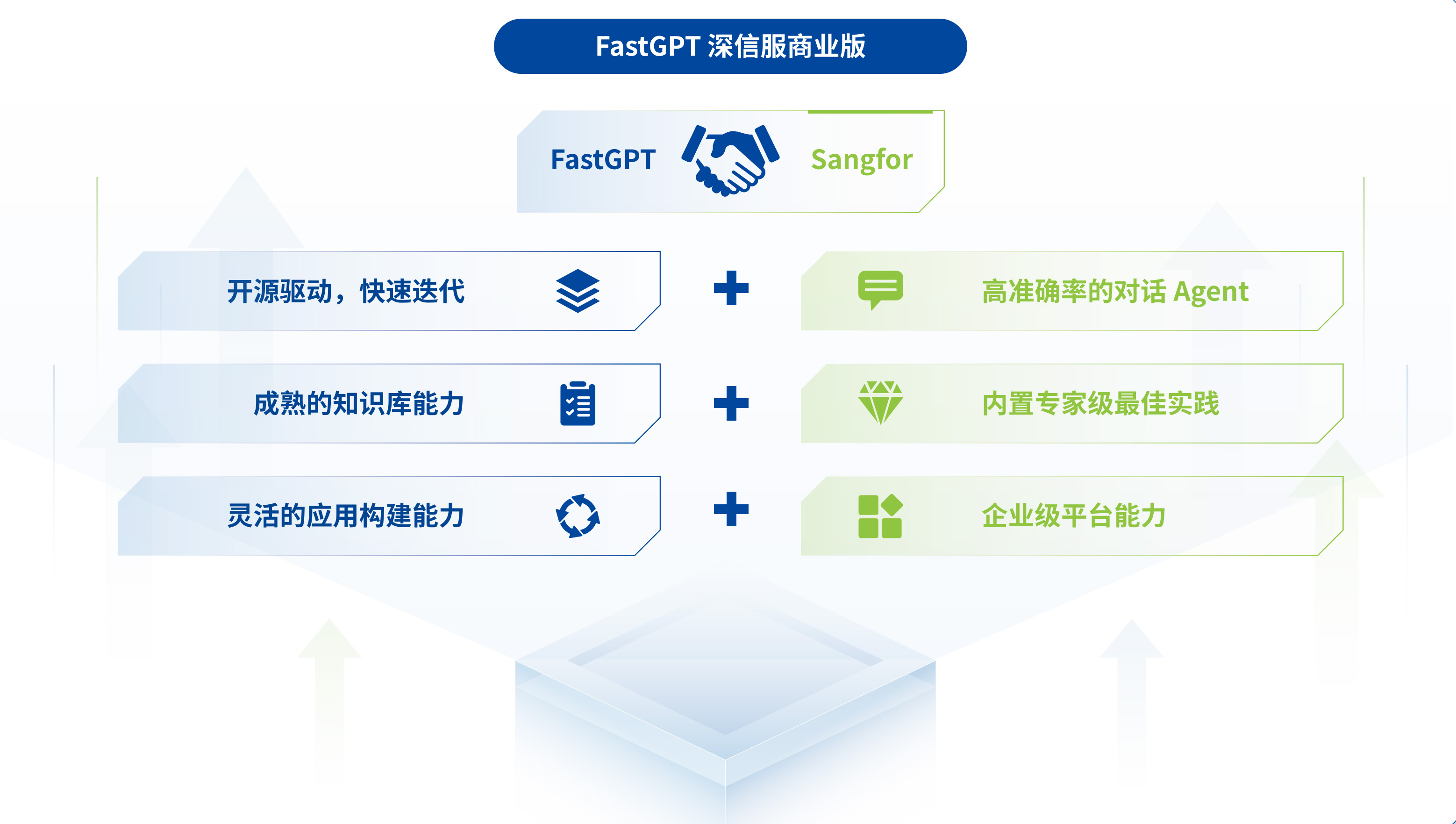  SF-FastGPT概述图