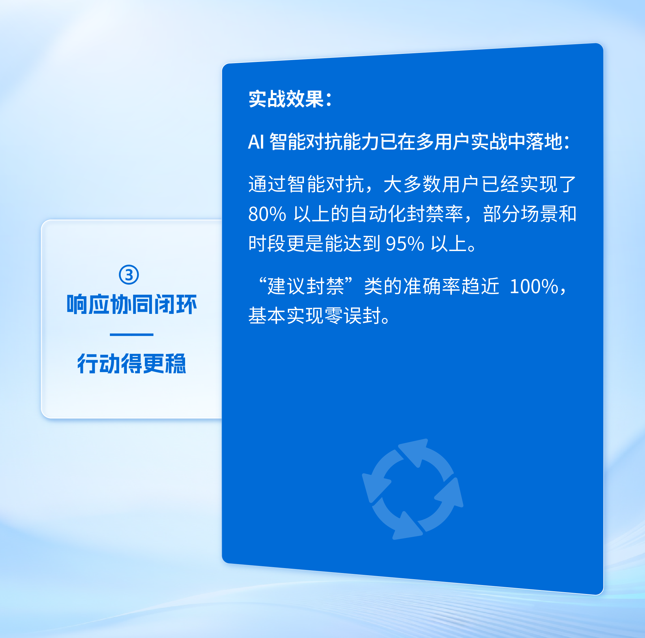 响应协同闭环:行动得更稳