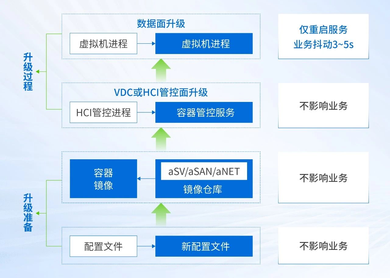 桌面替代