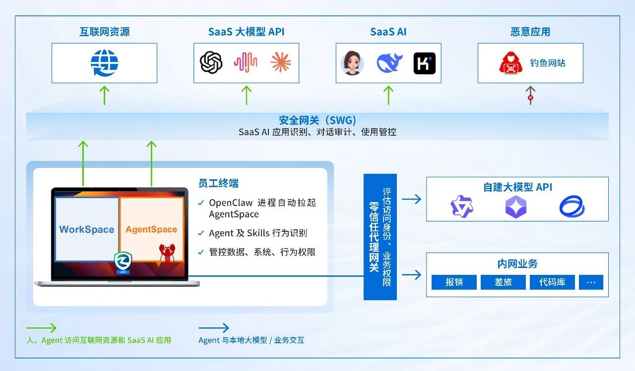 深信服安全使用OpenClaw解决方案