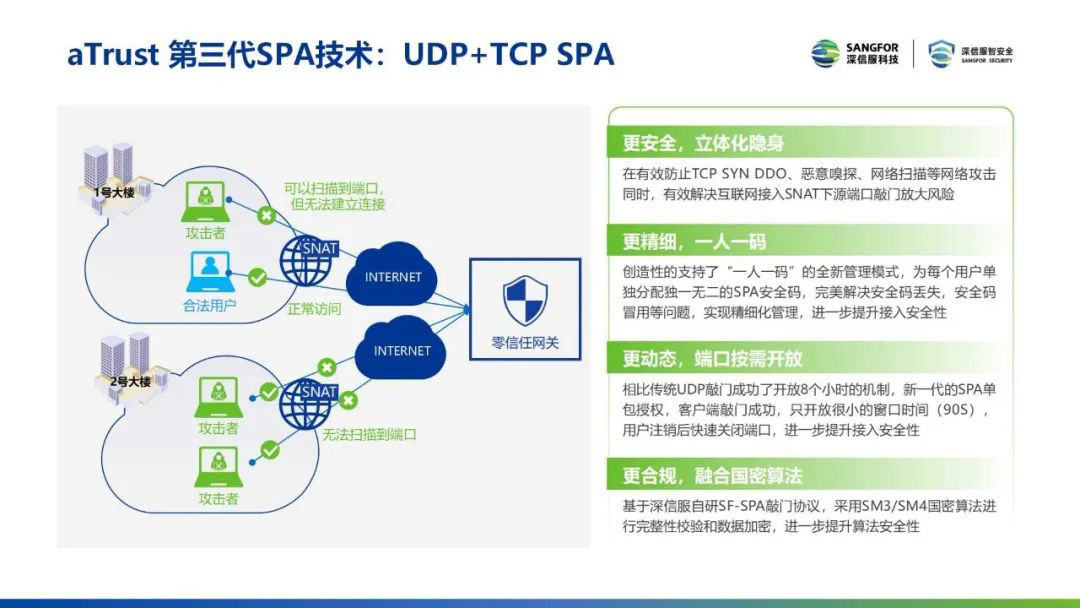 第三代SPA+一人一码技术，打造零信任安全接入基础