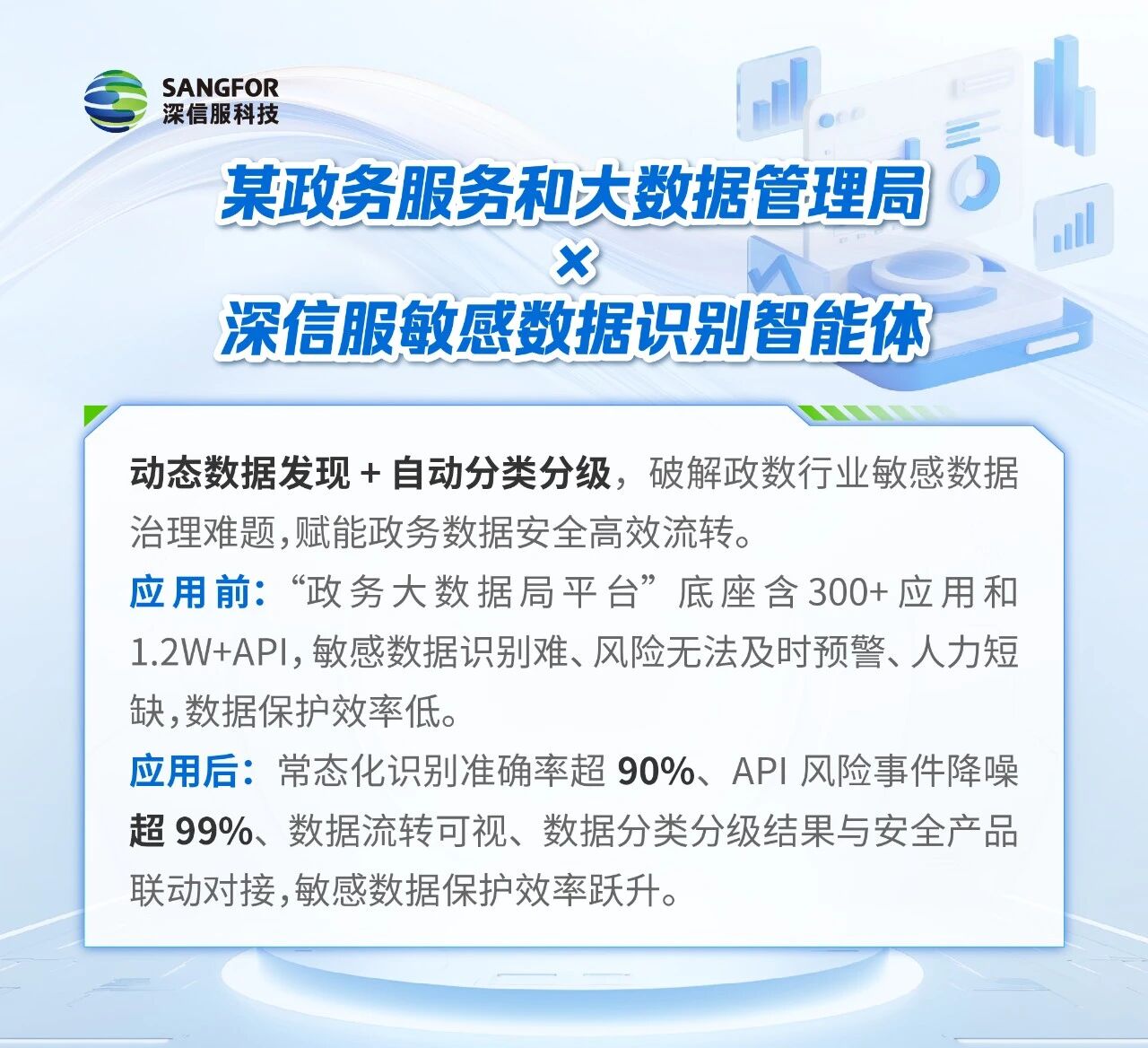 多行业落地实战