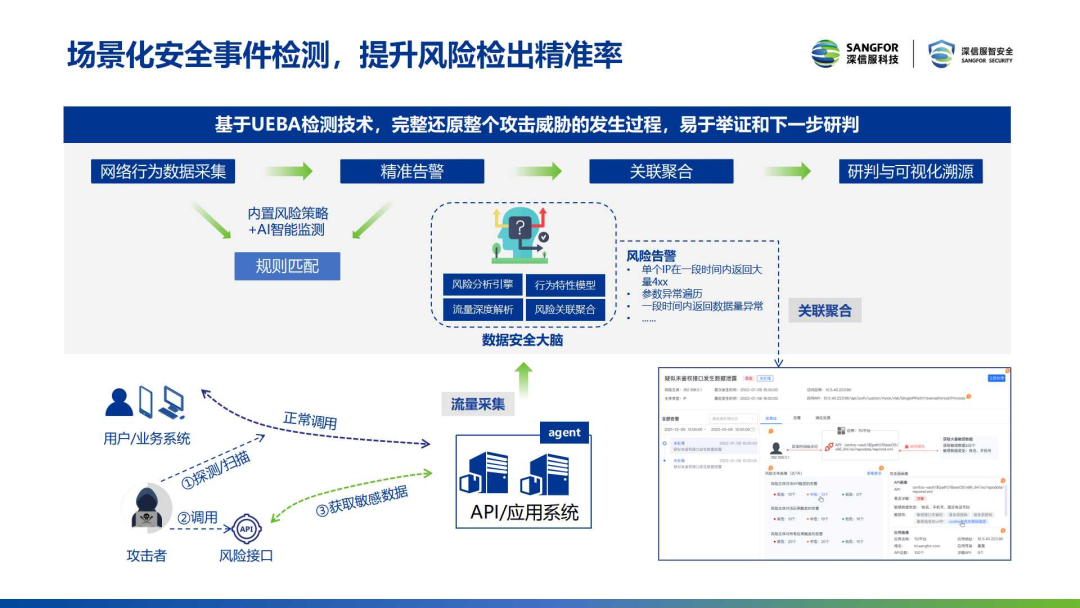 面向API场景的UEBA数据异常行为检测，精准有效识别异常行为风险