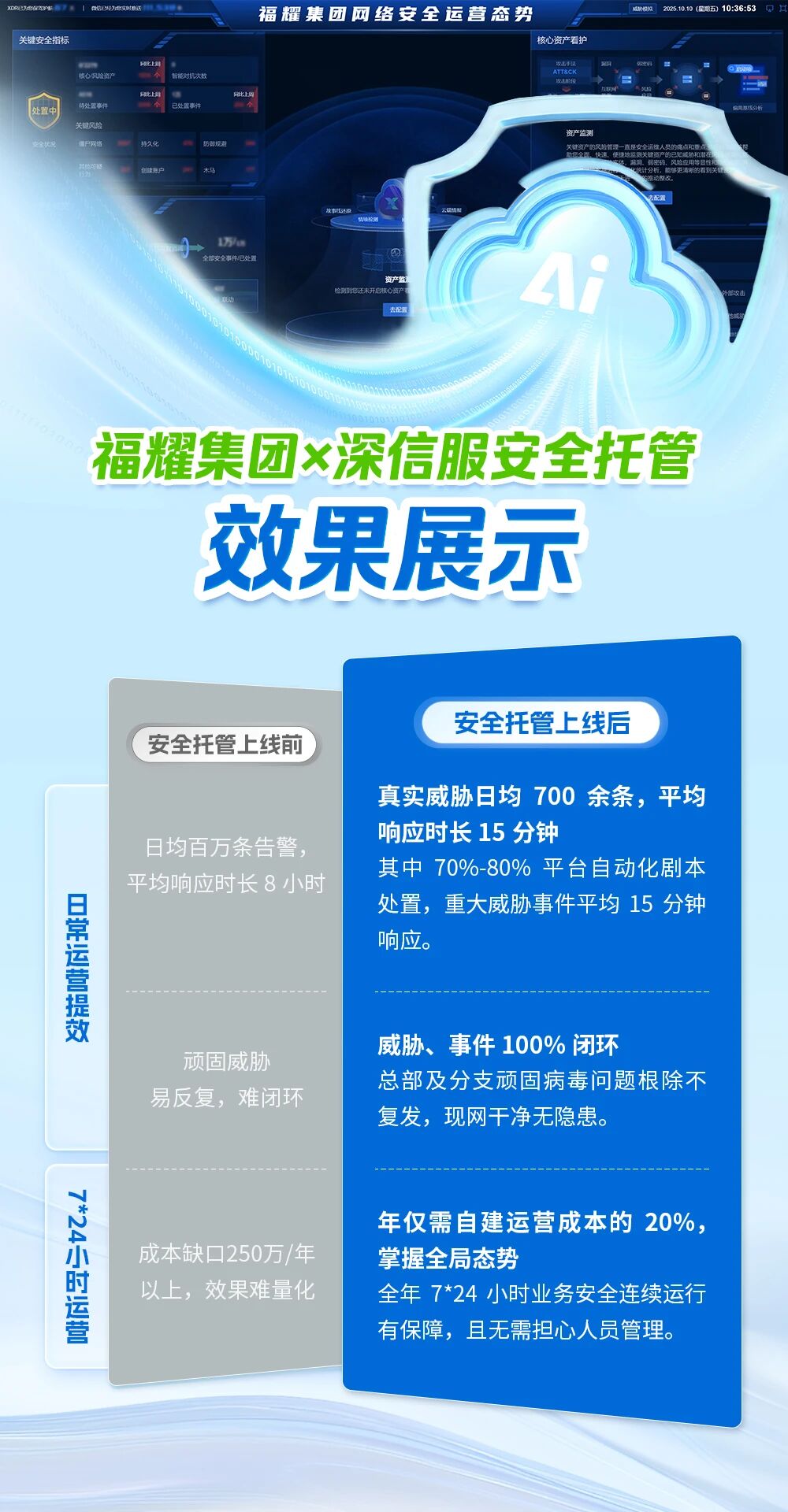 福耀集团×深信服安全托管