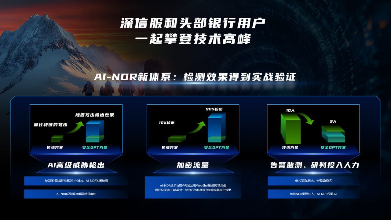 流量检测大模型赋能某头部银行用户