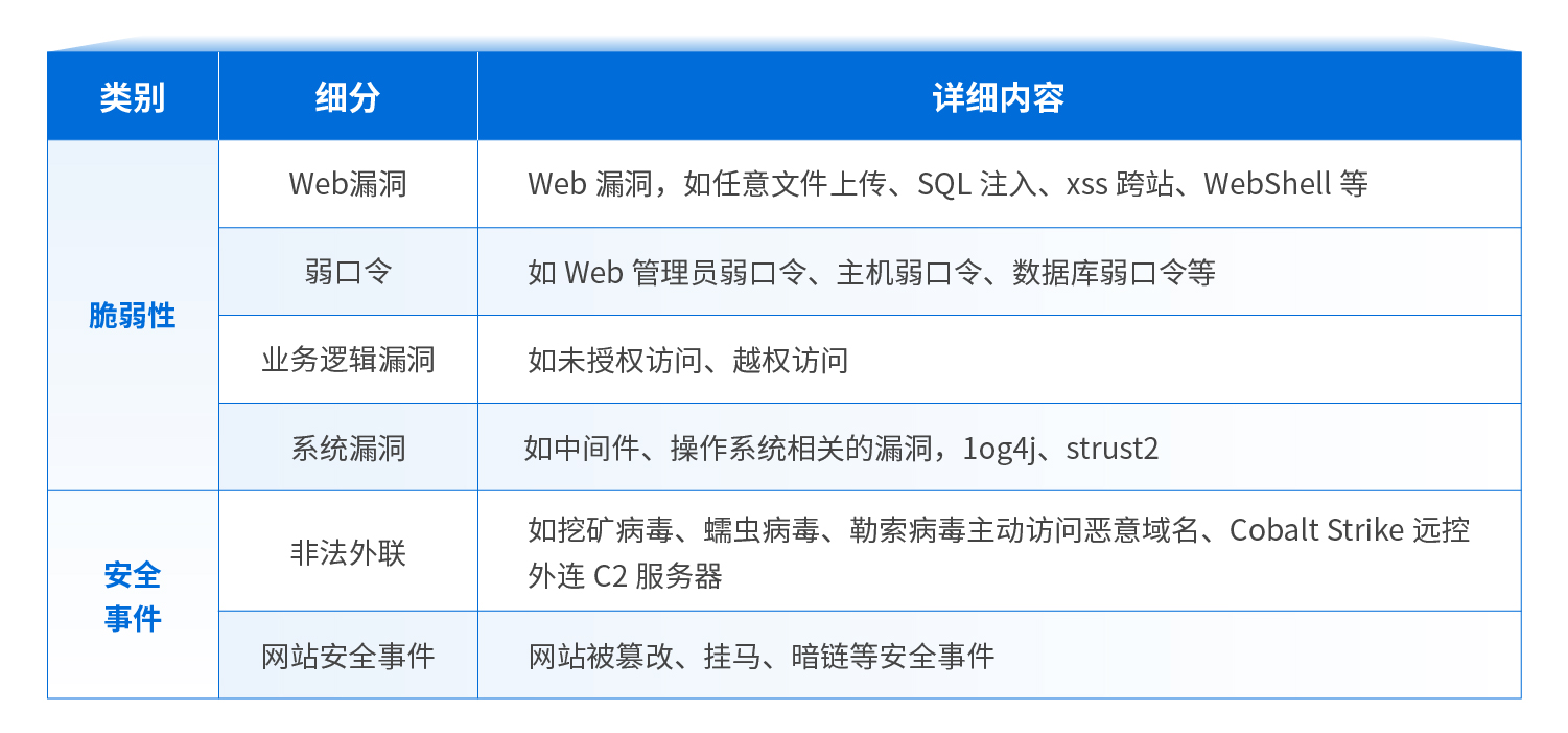 通报预防与响应方案背景介绍