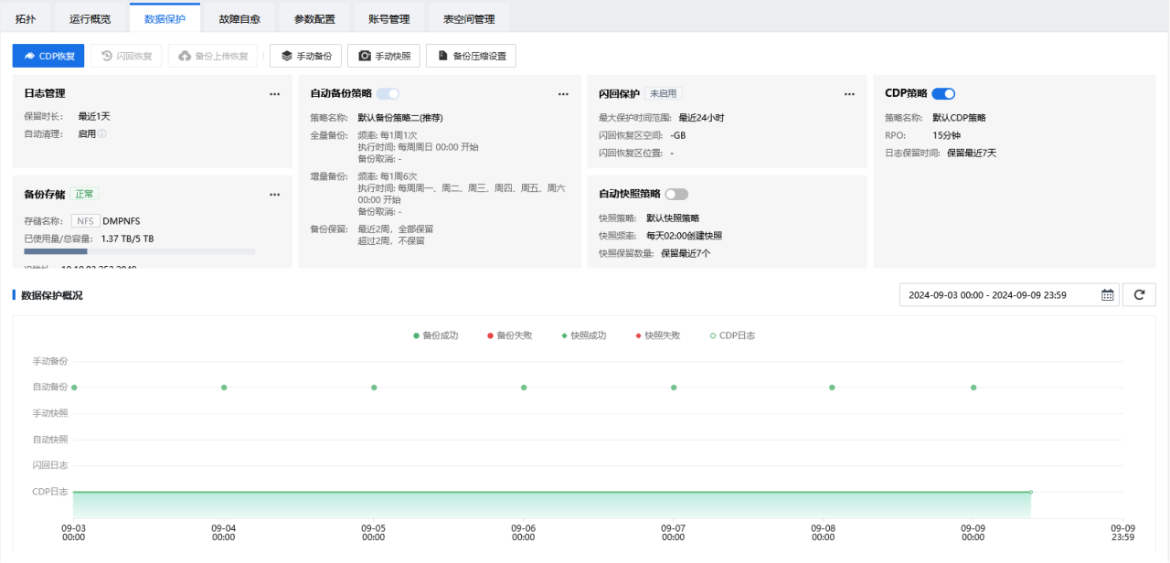 CDP的备份策略